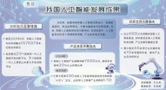 <b>建立高质量数据集不只关系到模子算法代效率</b>