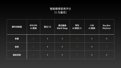 Rokid乐奇正在idGl